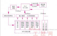 PLC在干式变压器温度联网监测中的应用